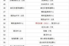 最新战令爆料消息查询系统,新内容、新活动即将来袭！