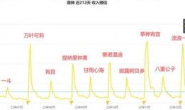 3.3卡池爆料最新消息