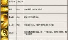 小白龙技能爆料表最新,神秘力量觉醒，战力飙升！