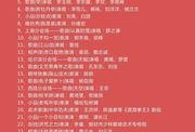 央视春晚节目单爆料最新,揭秘2024央视春晚节目单，精彩亮点抢先看