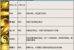 小白龙技能爆料表最新,神秘力量觉醒，战力飙升！